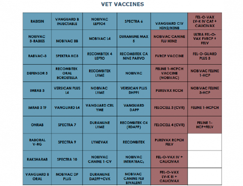 VET Vaccines